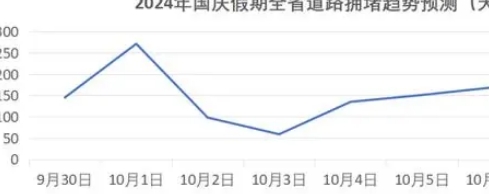 新聞7