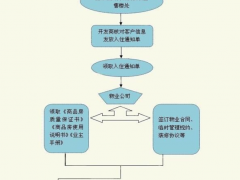(收房流程和注意事項)高效又實用的收房流程及注意事項 一看就會業主必備