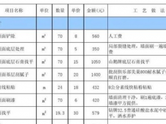 (預(yù)算清單解析) 130平米的房子裝修 簡裝預(yù)算清單解析